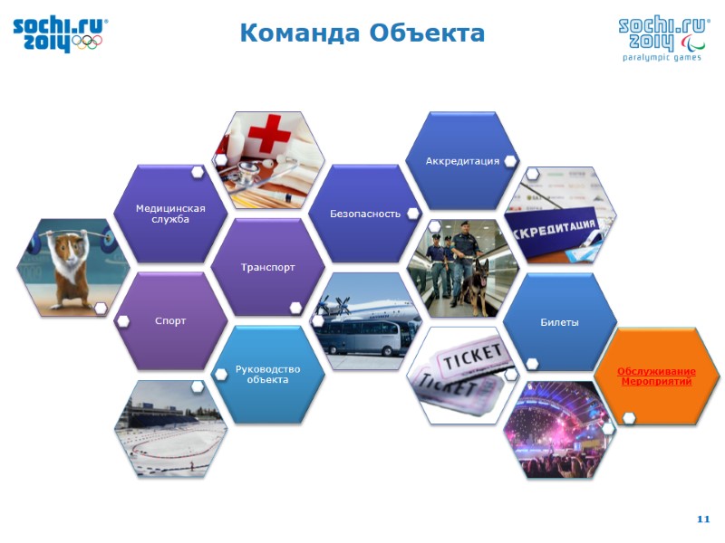 Команда Объекта